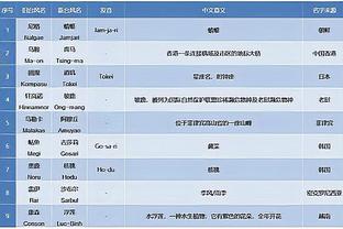 大逃杀？欧冠末轮5队争最后2出线名额，巴黎纽卡米兰只留一个！